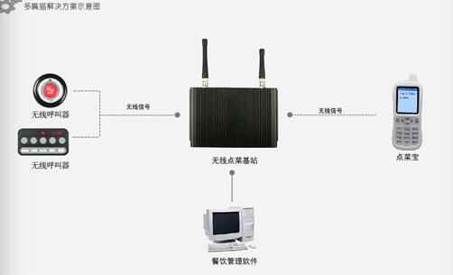 楼层呼叫器设计应该遵守什么原则？购买呼叫器需要了解什么？